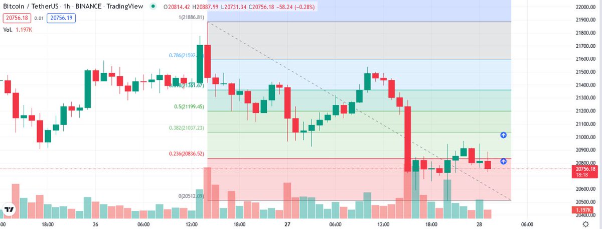 Smart Trading tweet media