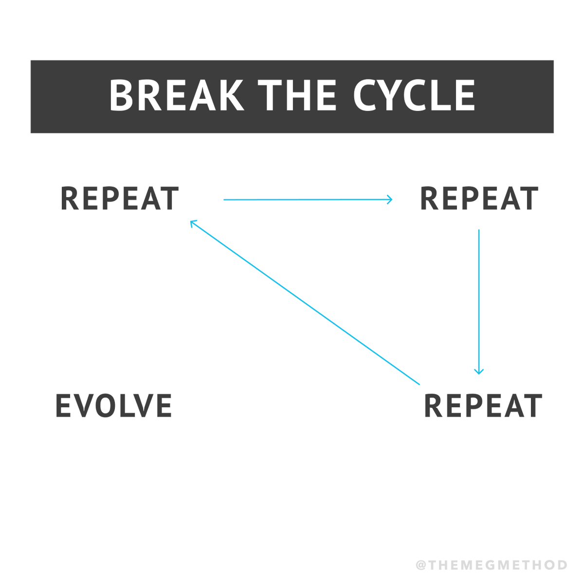 THE MEG METHOD tweet media