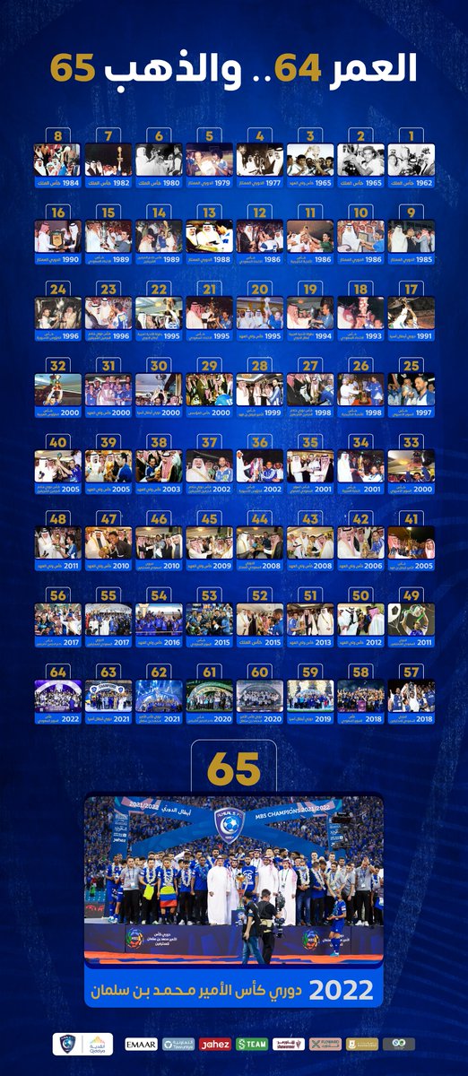 🏆 الذكرى تُخلّد في المنصات 🔝💙

#الهلال_٦٥بطولة