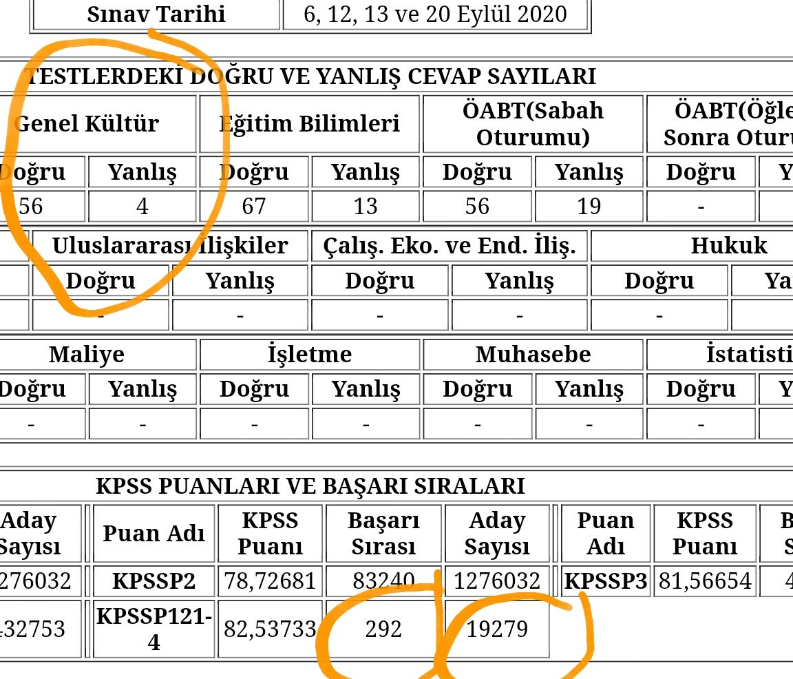 Halitbhan's tweet photo. #Kpss2020Kazanan bu güzel puanla atanamadım @AvOzlemZengin @ikalin1 https://t.co/R4l6boepzF