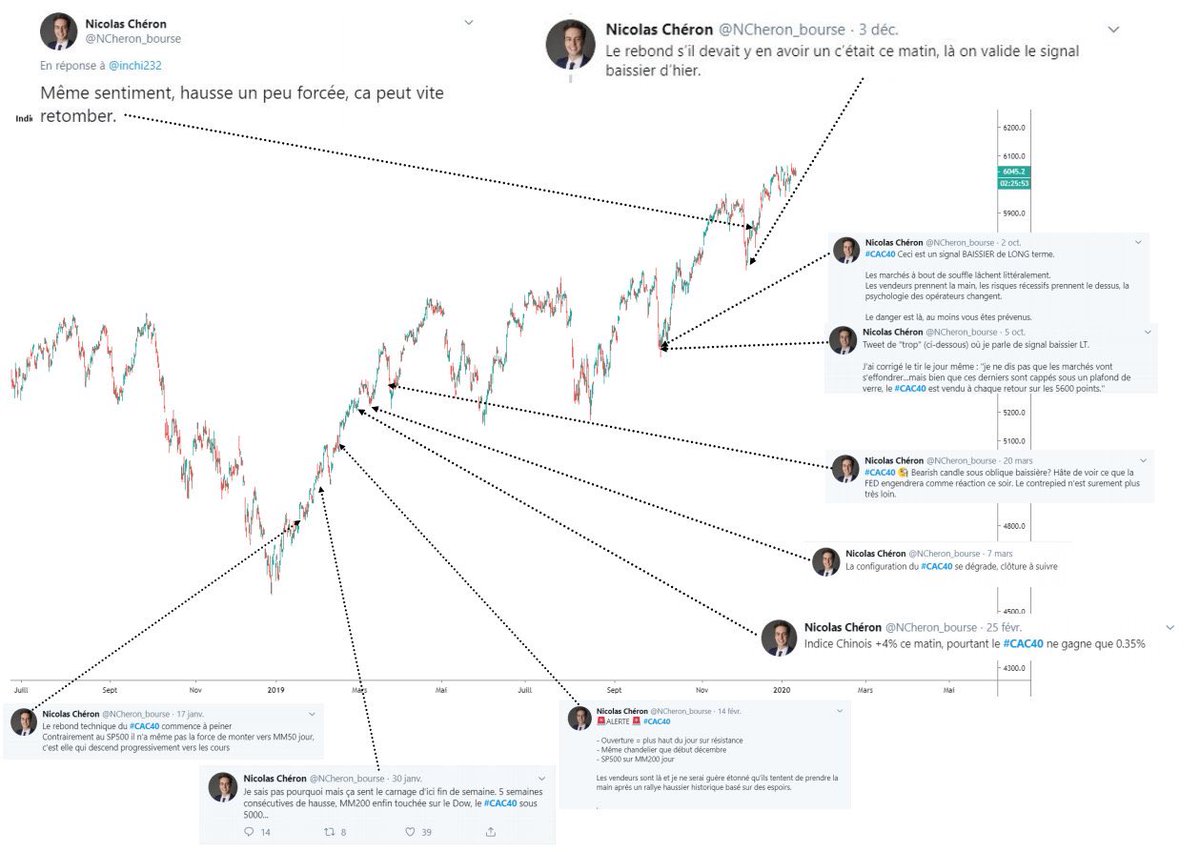 _WinstonSmith__'s tweet photo. @P13553 @Dark_Emi_ @Raph_Bloch pas que dans les cryptos... https://t.co/QGkmzVwZdD