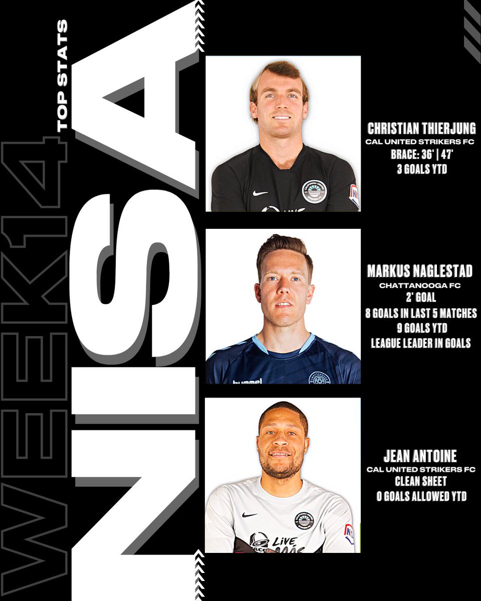 WEEK 14 TOP STATS 🔥