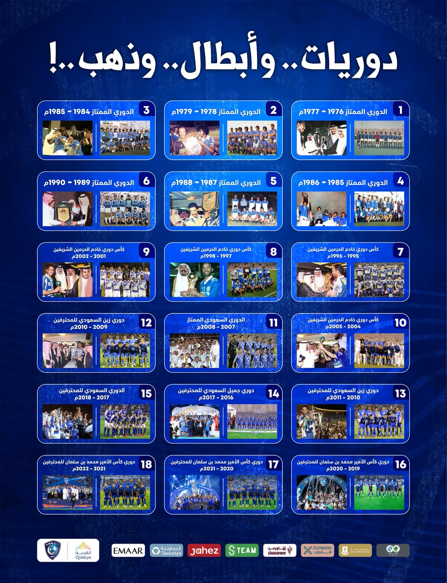 🏆 1977 🏆 1979 🏆 1985 
🏆 1986 🏆 1988 🏆 1990
🏆 1996 🏆 1998 🏆 2002 
🏆 2005🏆 2008 🏆 2010 
🏆 2011  🏆 2017 🏆 2018  
🏆 2020 🏆 2021 🏆 2022   

#الهلال_٦٥بطولة