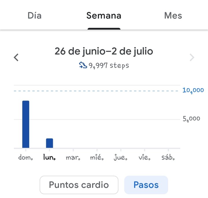 MrPanr4y's tweet photo. Resumen de mis pasos o mejor dicho "alentadas" en la semana pasada 💪🏼💪🏼 #roma4 #pancoe19 @pancoe https://t.co/tg7zl6bFI1
