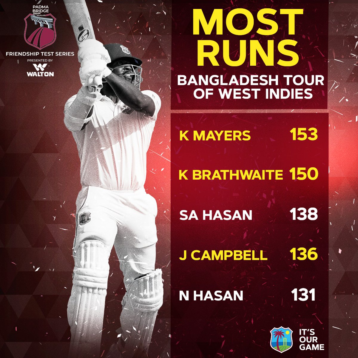 Windies Cricket tweet media