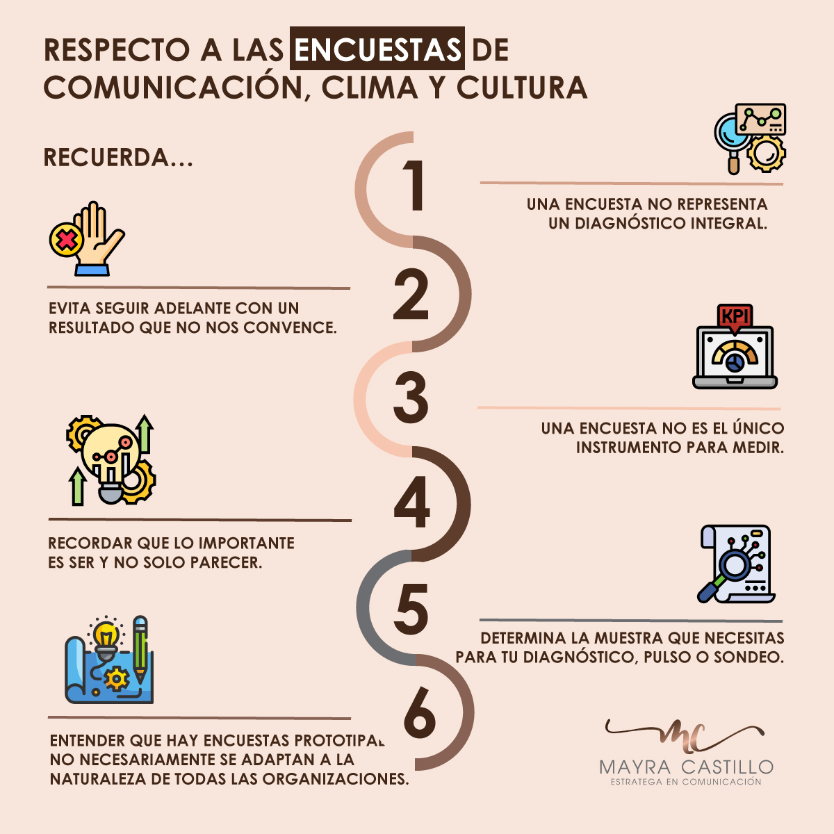 Las encuestas son instrumentos claves en la medición de la gestión de #comunicacióninterna #climalaboral #culturaorganizacional, pero ¿Qué pasa cuando arrojan un resultado que no es coherente con la realidad? ¿Creemos más en el número que en lo que vemos día a día?