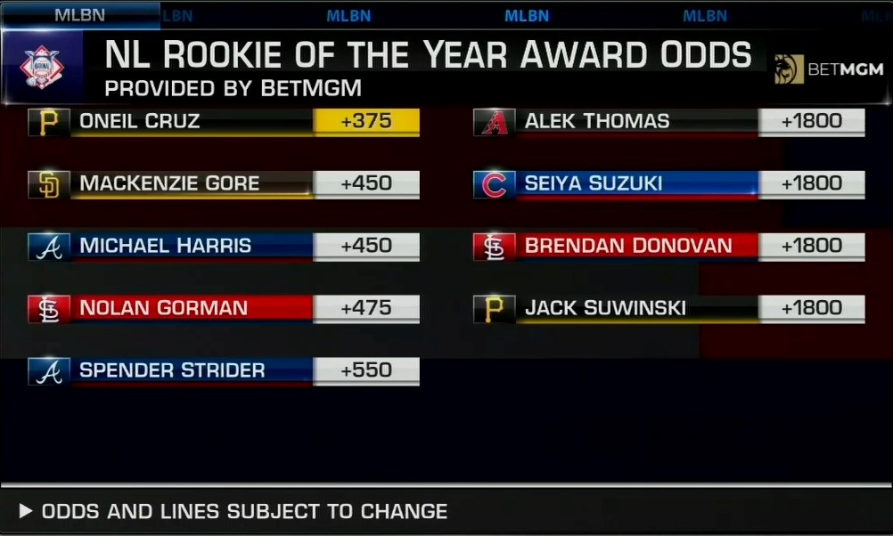 MLB Network tweet media