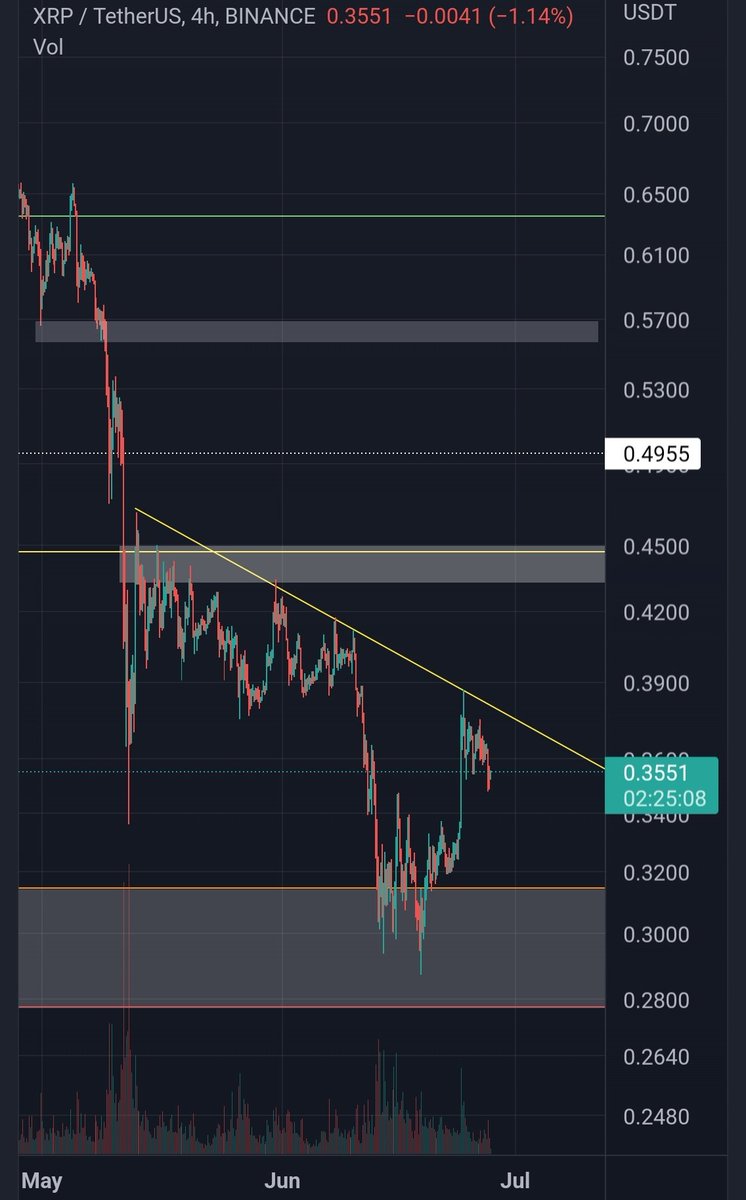 leb_crypto's tweet photo. $XRP 

What I'm (still) expecting over the coming week or so. https://t.co/6Ytw7qUd89