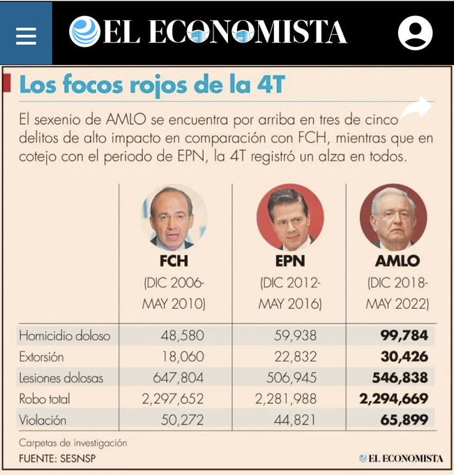 Esto es lo que Morena no quiere que sepas: