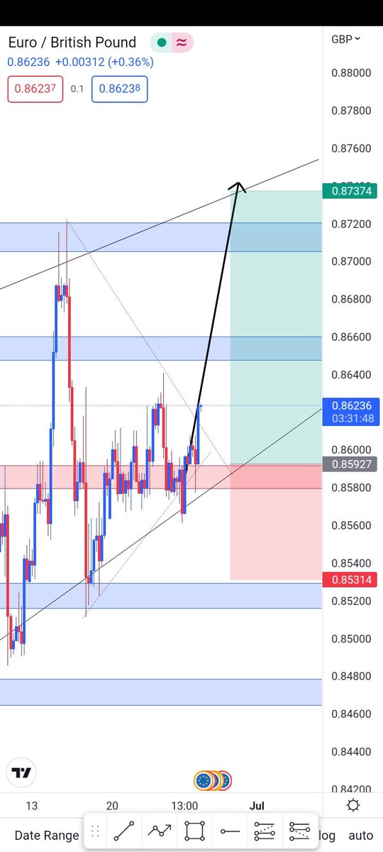 RebelsForex's tweet photo. Current situation on the signals we shared
EURGBP☑️🔥 https://t.co/H9tLB6wRKd