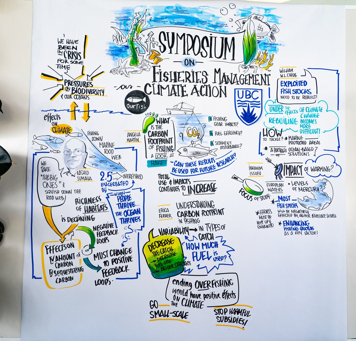 endoverfishing_'s tweet photo. #Liveart by the amazing @IrisMaertens during yesterday's Science Symposium: Fisheries Management as #ClimateAction. Watch event video here: https://t.co/LKIGPVmLYm #UNOceanConference2022 #UNOceanConference
#unoc2022 https://t.co/IDPu0aVCWQ