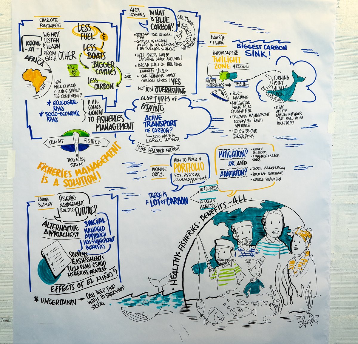 endoverfishing_'s tweet photo. #Liveart by the amazing @IrisMaertens during yesterday's Science Symposium: Fisheries Management as #ClimateAction. Watch event video here: https://t.co/LKIGPVmLYm #UNOceanConference2022 #UNOceanConference
#unoc2022 https://t.co/IDPu0aVCWQ