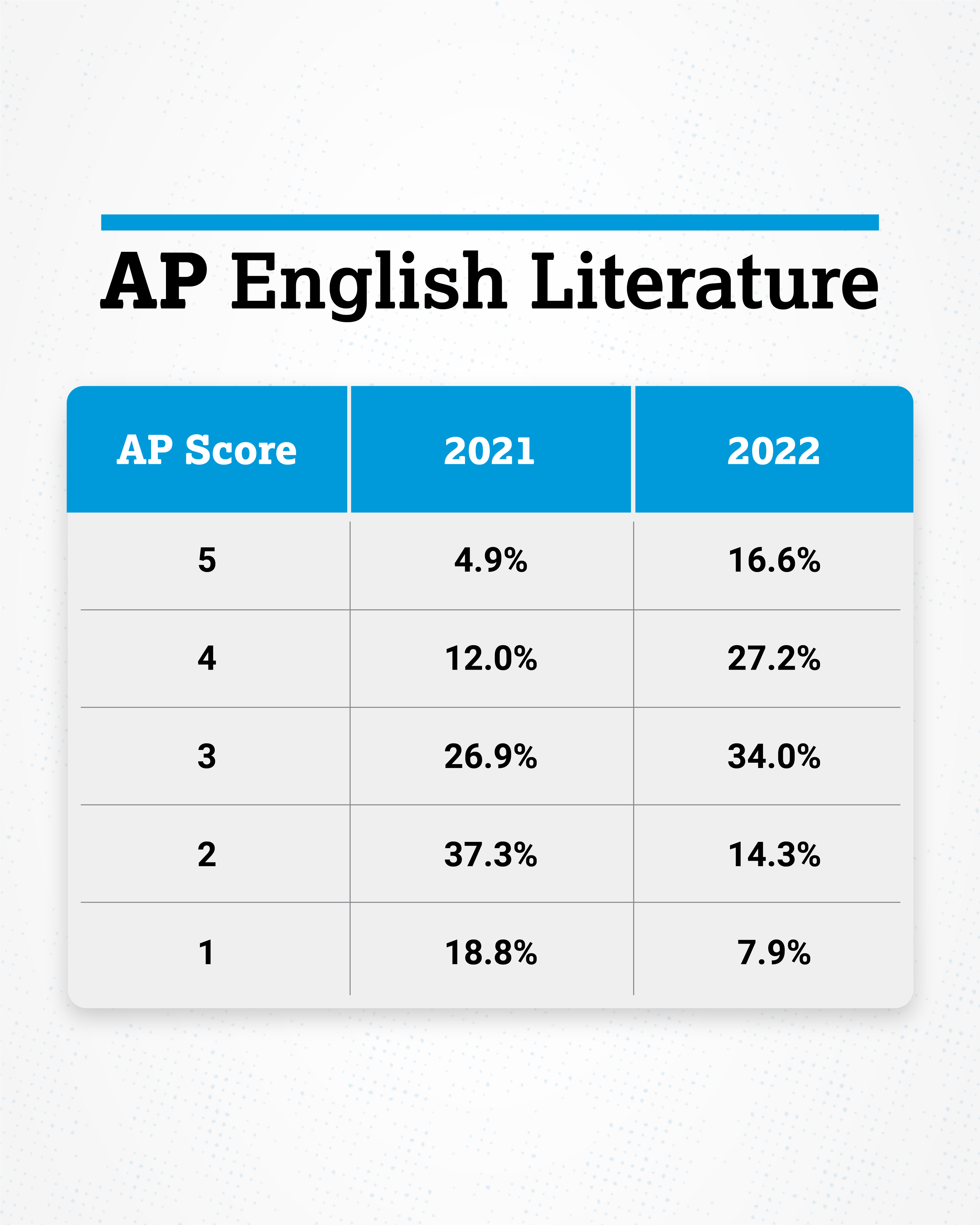 AP for Students (APforStudents) / Twitter