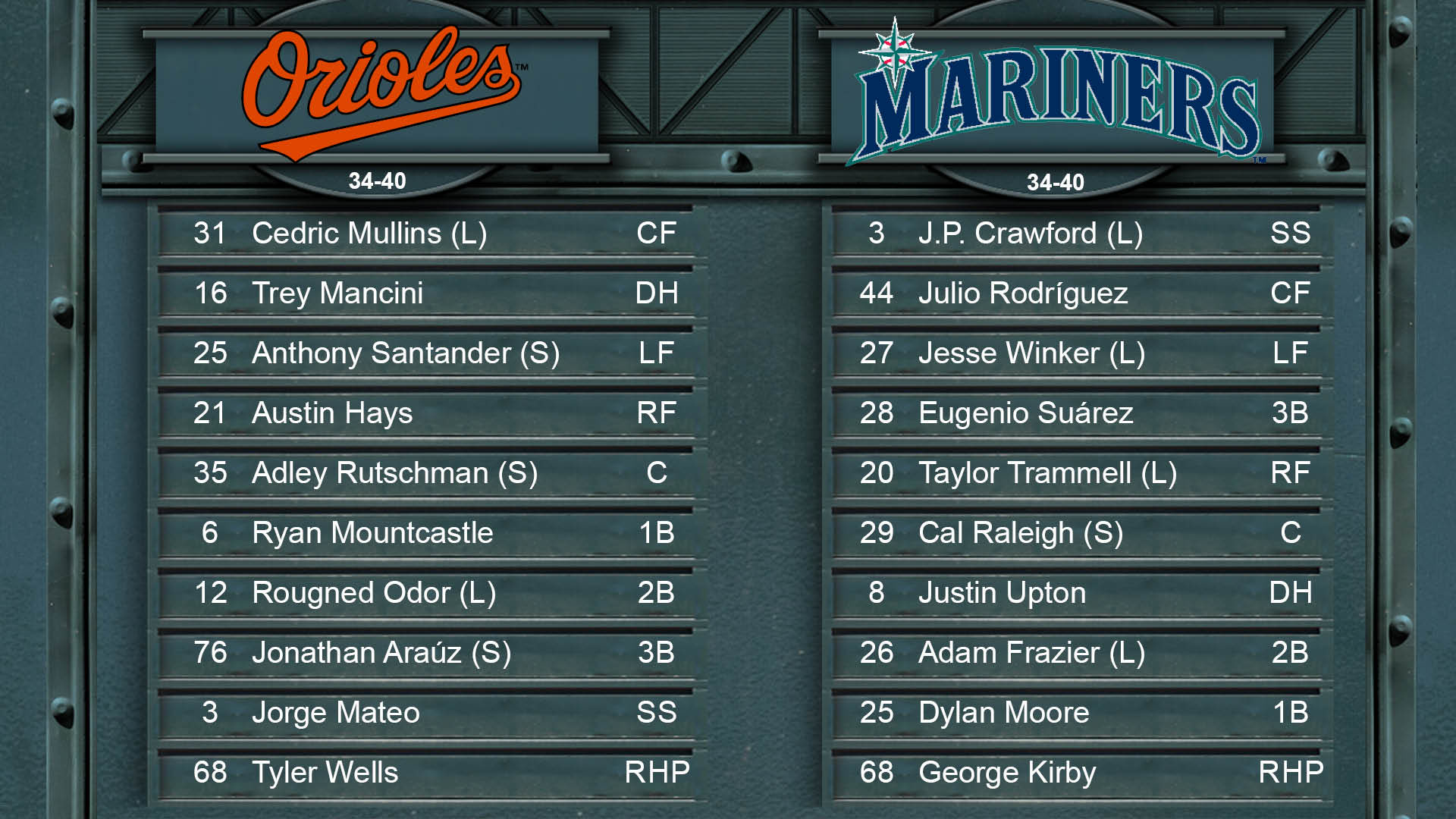 Mariners Playoff Hopeful (MsPlayoffHope) / Twitter