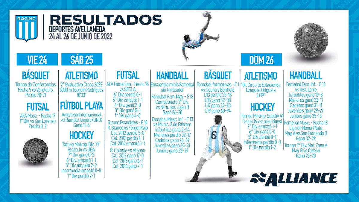 Racing Club De Avellaneda vs Club Deportivo Hispano Americano 27/10/2023  23:00 Basketball Events & Result