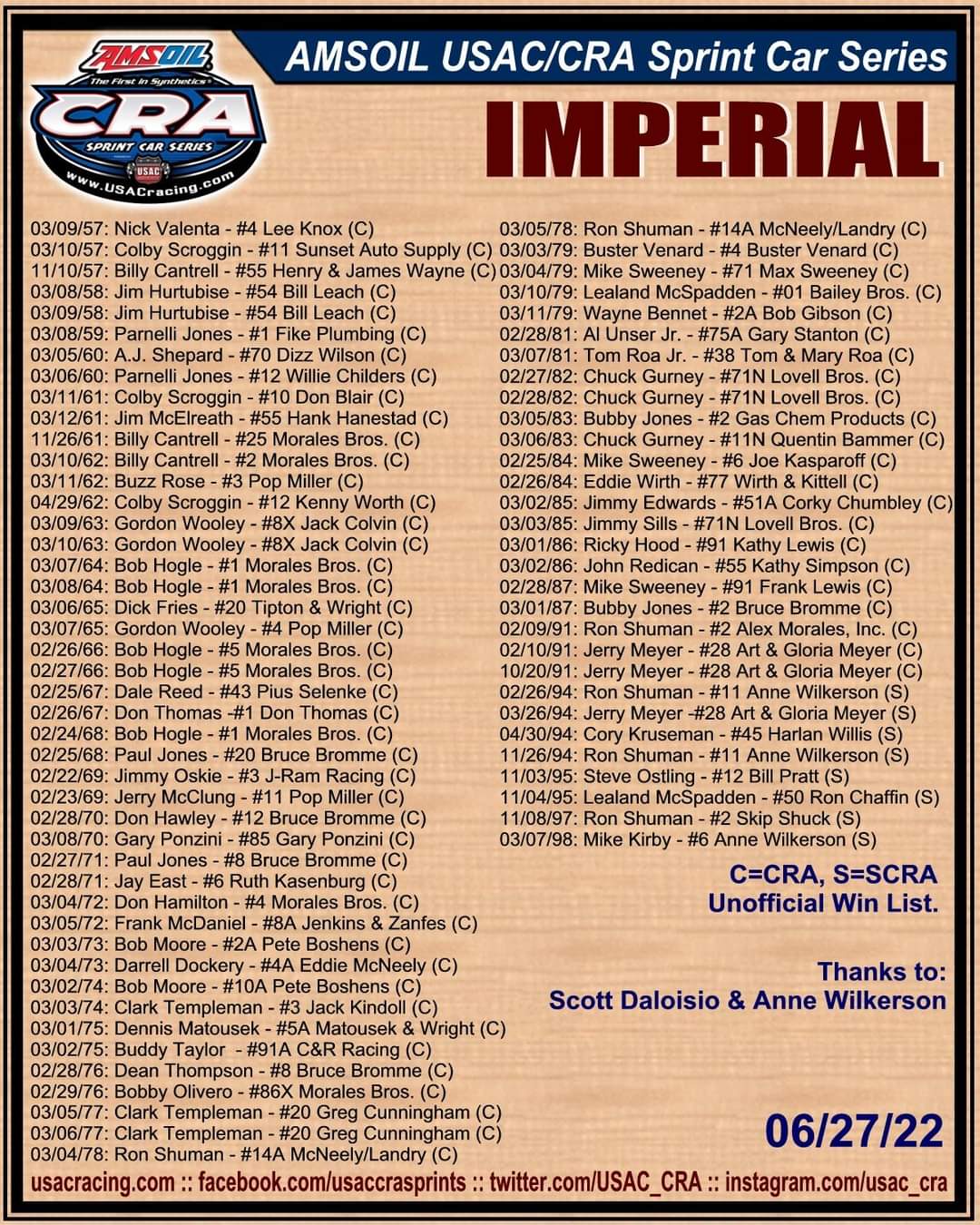USAC/CRA Sprint Cars (USAC_CRA) / Twitter