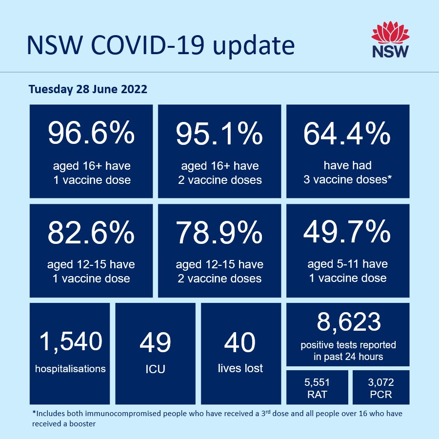 NSW Health tweet media