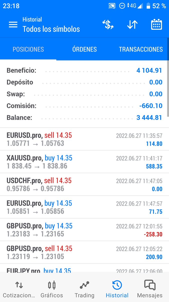 ForexSpain_'s tweet photo. Grupo SPAINFOREX informa:

Operativa con alta frecuencia mediante arbitraje día lunes 27 de junio:

Drawdown máximo: 0.17%
Beneficio: 0,58% https://t.co/Aouev6tioy