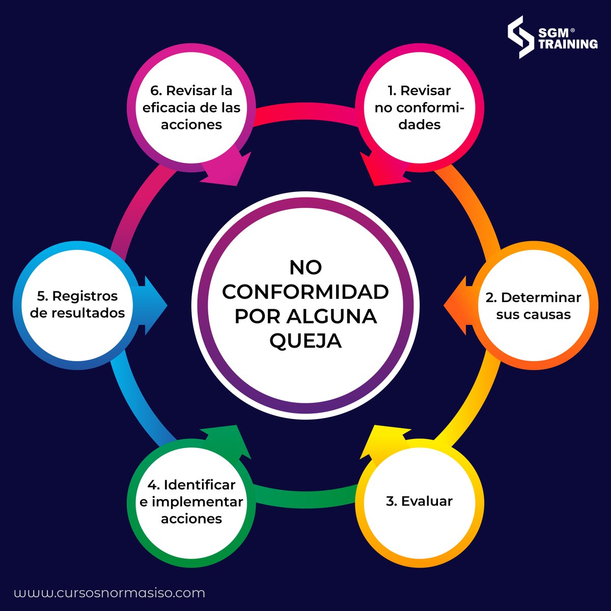 cursosnormasiso's tweet photo. ¿Sabes cómo actuar ante la presencia de una #NoConformidad?
Ante la ocurrencia de una no conformidad, debemos tomar acciones para que sea controlada y corregida.

Capacítate: https://t.co/9MmsWwQs3T

#ISO9001 #NoConformidades #AccionesCorrectivas #GestiondeCalidad https://t.co/b7hPwyytCN
