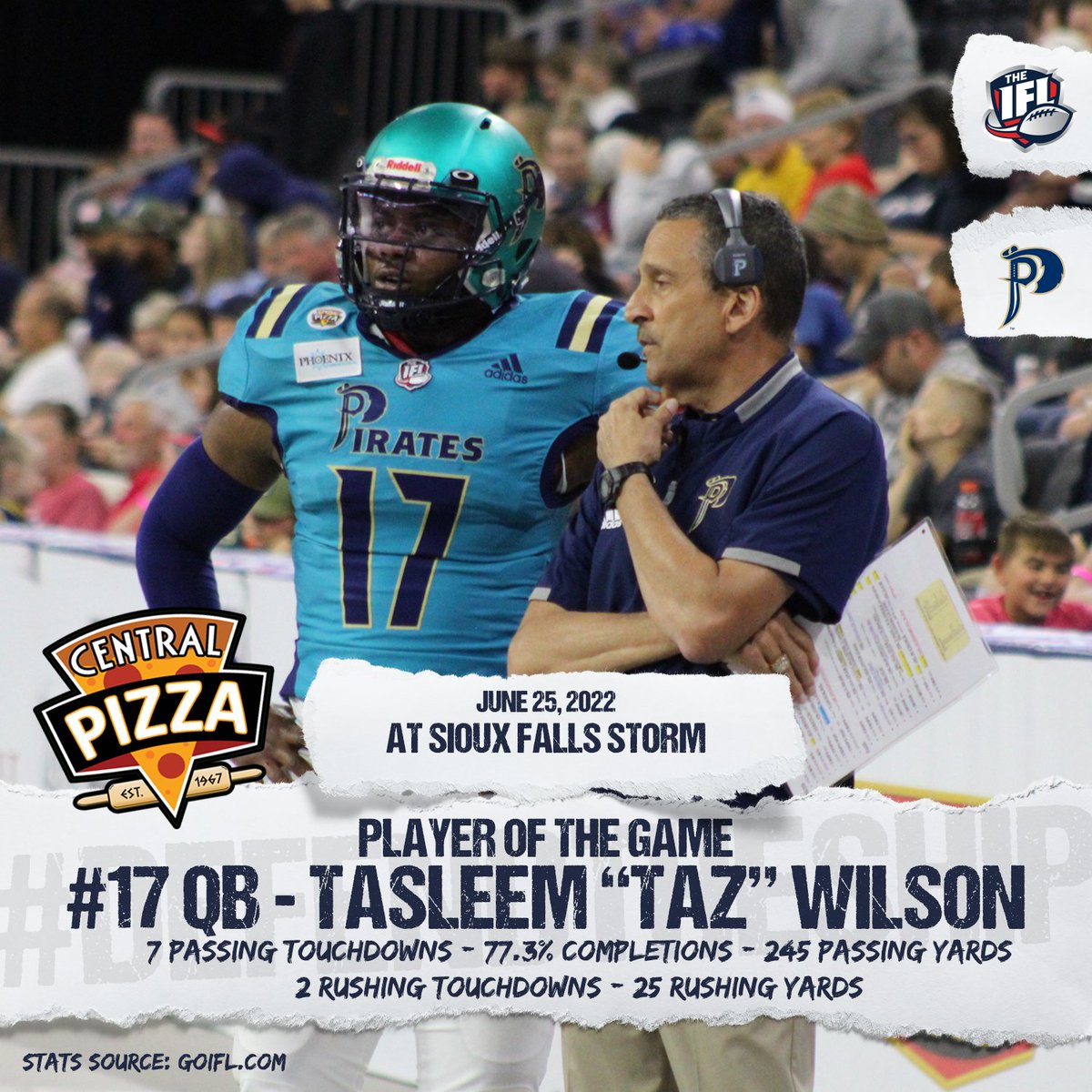 Massachusetts Pirates (@mass_pirates) on Twitter photo This kid put his name in the record books this past weekend after being responsible for 9 TD's against the <a href="/siouxfallsstorm/">Sioux Falls Storm</a>
He was eating and he's your <a href="/centralpizza_ma/">centralpizza_ma</a> Game 13 Player of the Week This kid put his name in the record books this past weekend after being responsible for 9 TD's against the <a href="/siouxfallsstorm/">Sioux Falls Storm</a>
He was eating and he's your <a href="/centralpizza_ma/">centralpizza_ma</a> Game 13 Player of the Week
