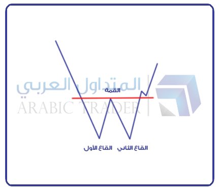 $BNED 
#الأسهم_الأمريكية 
#اسهم