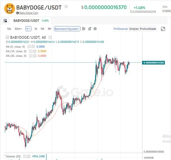 DogefanBaby's tweet photo. #BabyDogeCoin #BabyDoge https://t.co/5Mc7fzgdqv