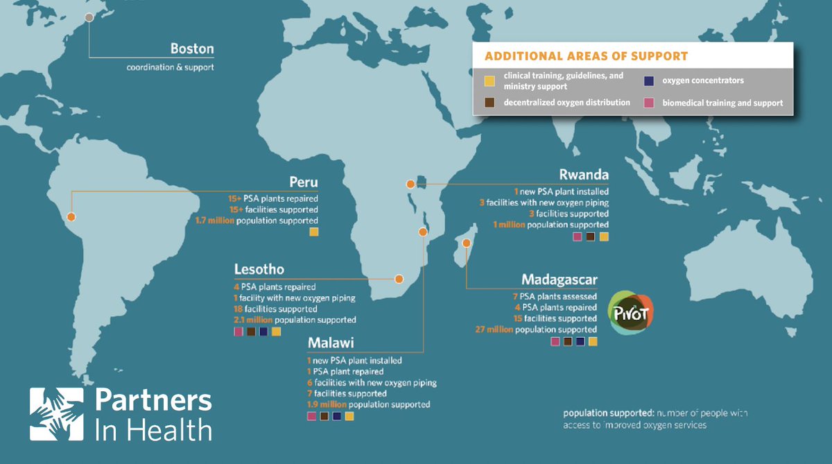 🙏 @PIH for briefing #EveryBreathCounts on how new BRINGO2 program is⬆️#AccesstoOxygen in #Peru #Lesotho #Madagascar #Rwanda & #Malawi with @UNITAID support. Check out the details👉pih.org/article/bring-…. Attn: @G7 this is how to #InvestinEquity for health! @SociosEnSalud