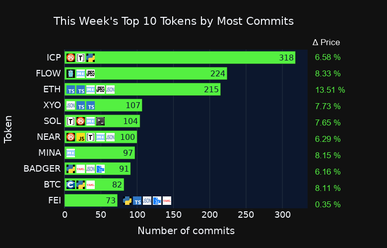 coincommit.ai tweet media