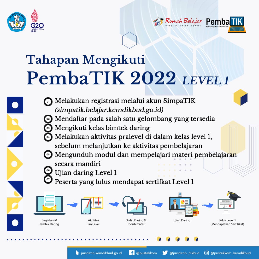 btkpdiy's tweet photo. Alur Pelaksanaan PembaTIK 2022 https://t.co/Stj5lhpZD0