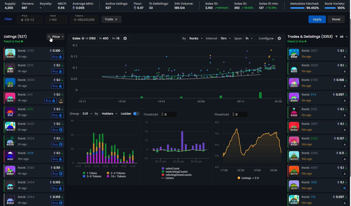 FreshDaddyWayne's tweet photo. Hats Off to @crevthor and the owners of #moonpepes. Look at the charts. No undercutting, the holders and letting the price continue upwards instead of killing all momentum. @Moonturtlez could be at .15 FP but too many #paperhands #smallbrains https://t.co/DKDdv19mqK