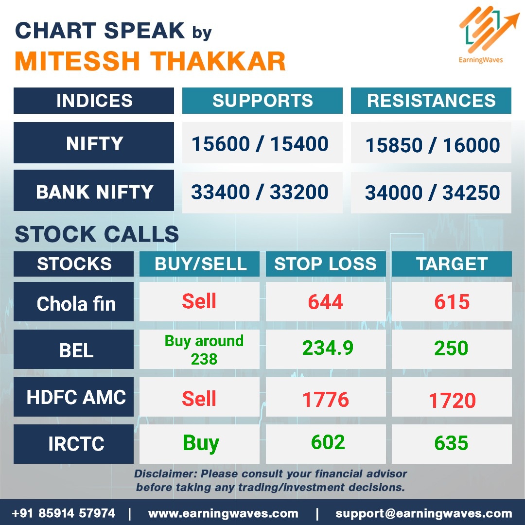 Today's chart speaks!

#StockMarketIndia #Nifty #PriceAction #StockMarket #Trading #Investing #ProfitandLoss #StockMarketIndia #candlestickpatterns
