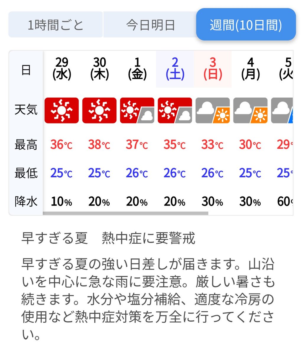 6月で38度って初めてみるかもｗ