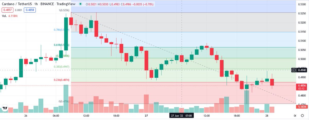 Smart Trading tweet media