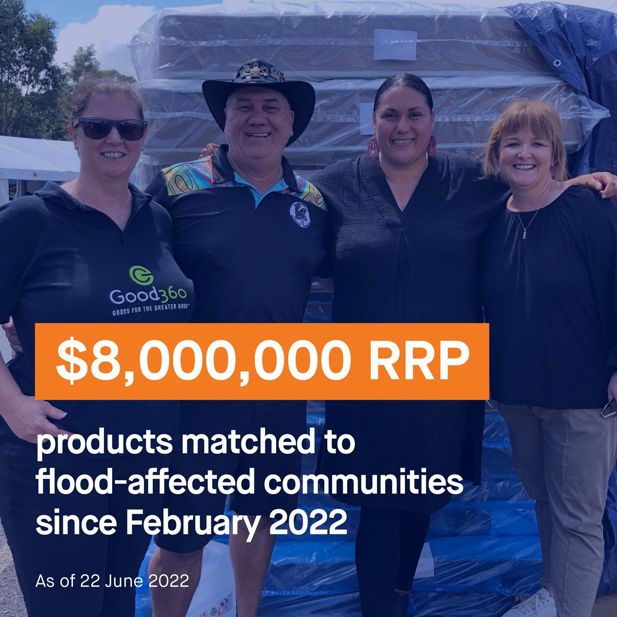 Since Feb 2022 we have been able to match $8M of goods to flood-affected communities across NSW and QLD!

Big thank you to the generosity of our donors, who have been kind enough to donate brand-new goods, and all who have contributed to this milestone.

#DisasterRecovery