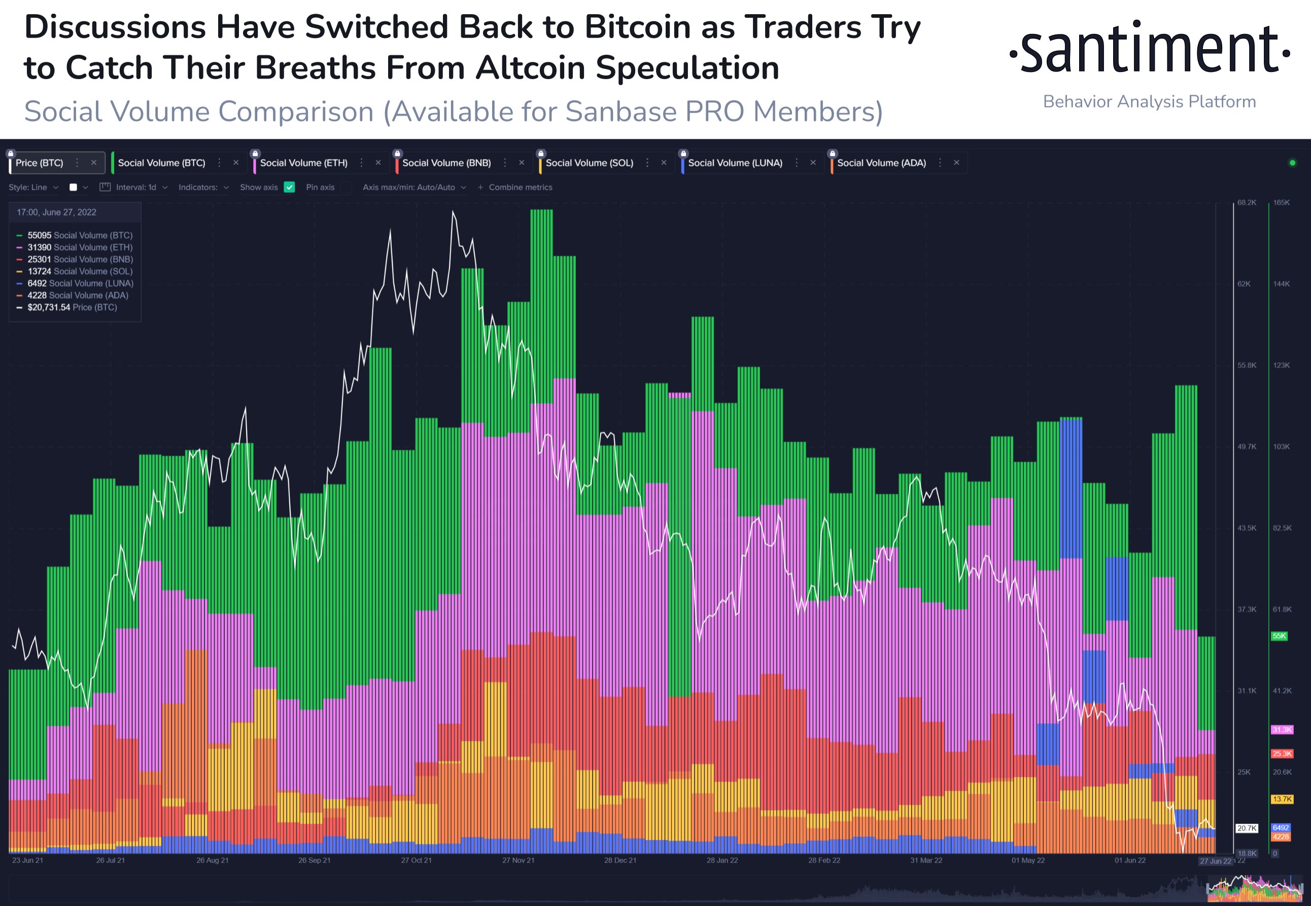 Cardano ADA