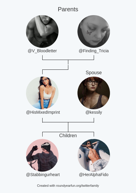 My Twitter Family:
Parents: <a href="/V_Bloodletter/">Vishous Bloodletter</a> <a href="/Finding_Tricia/">Tricia L 🏳️‍🌈🏳️‍⚧️ HAPPY PRIDE, BITCHES!</a>
Spouse: <a href="/kessily/">TheBossKessy</a>
Children: @Stabbingurheart <a href="/HerAlphaFido/">Jacob Black</a>

via funaroundy.me/twitterfamily?…

⠀