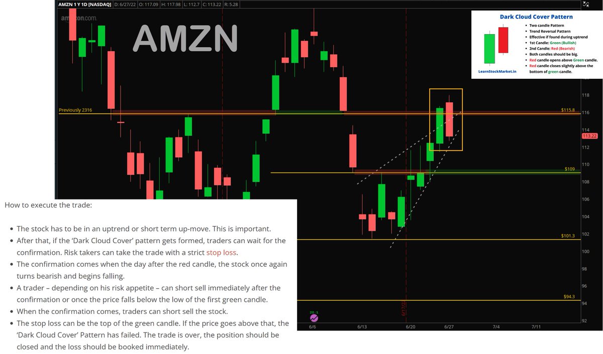 #AMZN for Dark Cloud Lovers