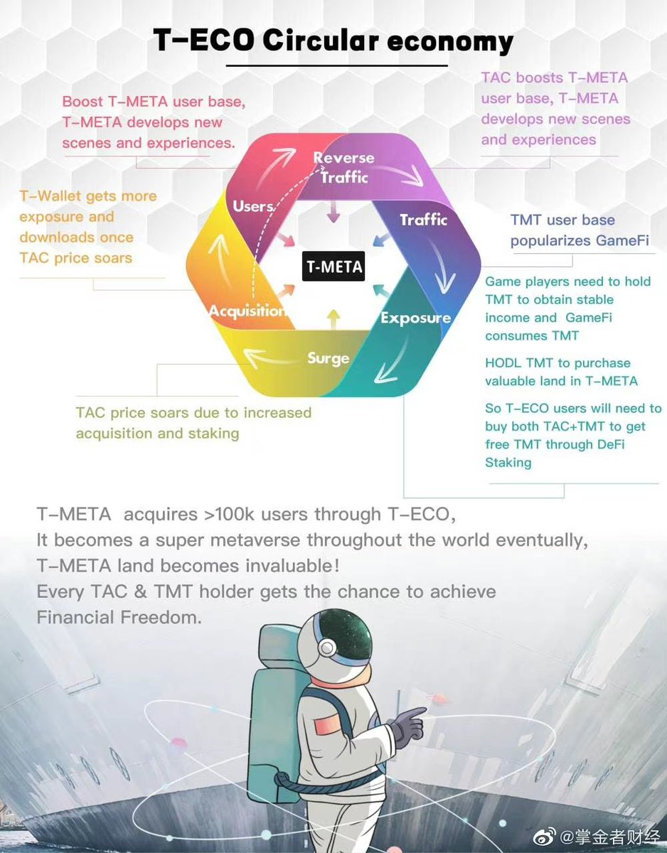 migejunzhang's tweet photo. Thaiocin $TAC DeFi will be launched after the launch of TMT. Stake #TAC + TMT to earn more TMT. 

The pump for TAC has already started, and the pump for TMT will start right after its launch🚀🚀🚀 https://t.co/7EnwvPODeb
