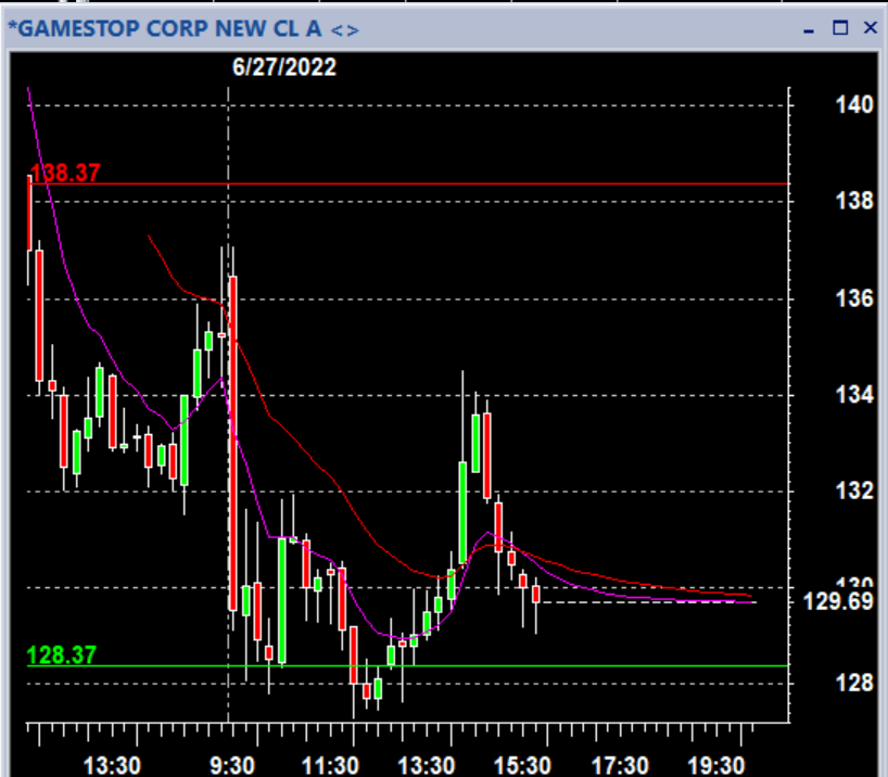 #1 Day Trading Stocks Coach tweet media