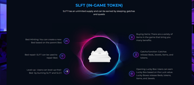 cherrychuchu01's tweet photo. SLFT has an unlimited supply and can be earned by sleeping gatchas and guests.

#SleeFi 
#SleeptoEarn 
#Sleep2Earn 
#NFTs 
#crypo
#SleepDifferent 
@Avalanche https://t.co/T3D0NwmNyu
