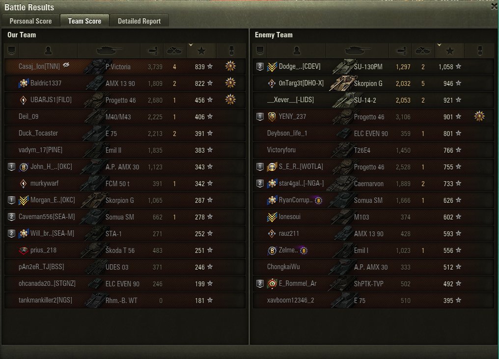 cat_master12's tweet photo. @worldoftanks full dets for loss - I did get an ace tanker for the 1.5k xp (including courageous xp) https://t.co/sq8FTdO2Hk