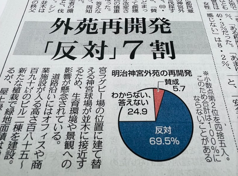 東京新聞ノコト／創刊140周年 tweet media
