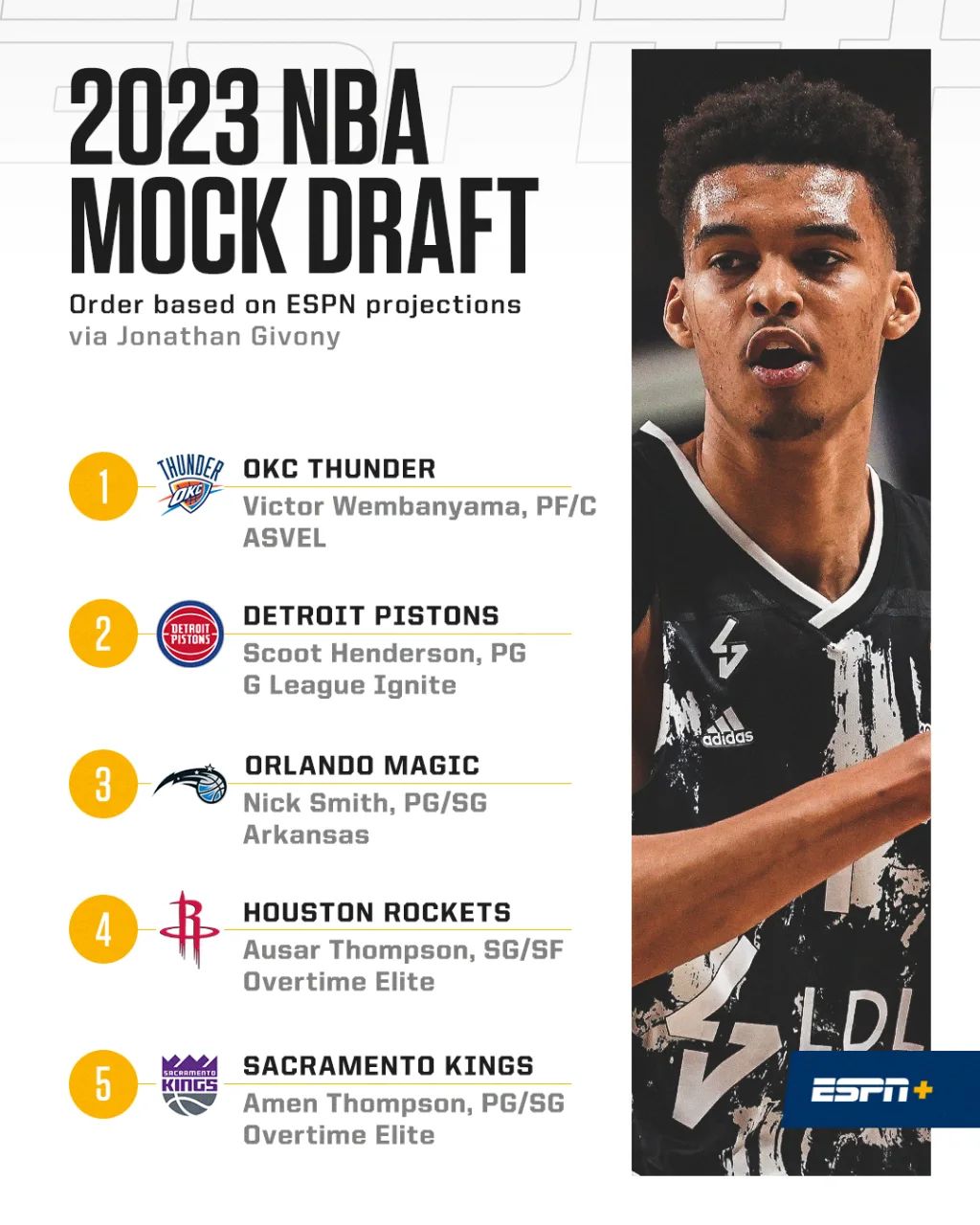 Updated 2023 NBA Mock Draft: NBA Draft Predictions