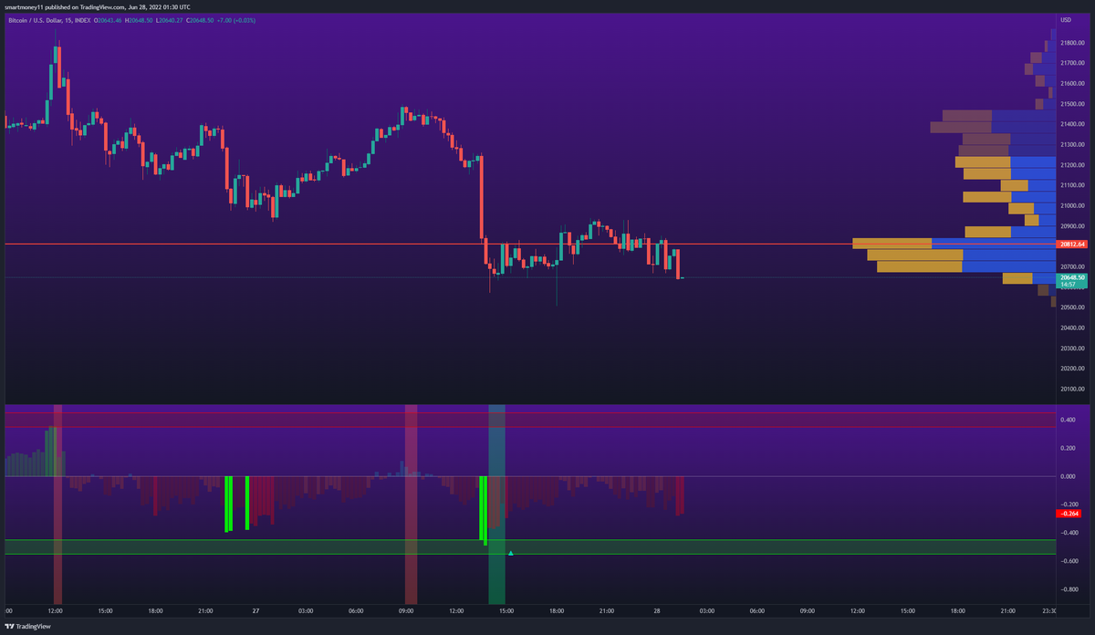 Pivot922's tweet photo. #Bitcoin short term aint looking too hot, may carry over into traditional markets #ES_F https://t.co/wlnHHrydCe