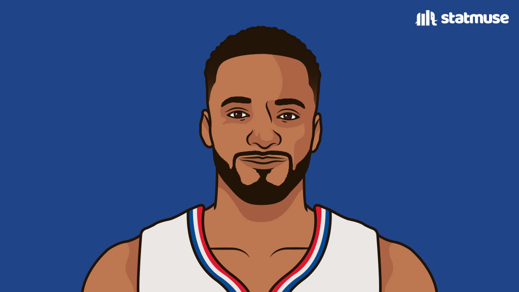 statmuse's tweet image. Clippers depth chart:

Wall / Jackson
Powell / Kennard
PG / Covington
Kawhi / Morris
Zubac / Batum