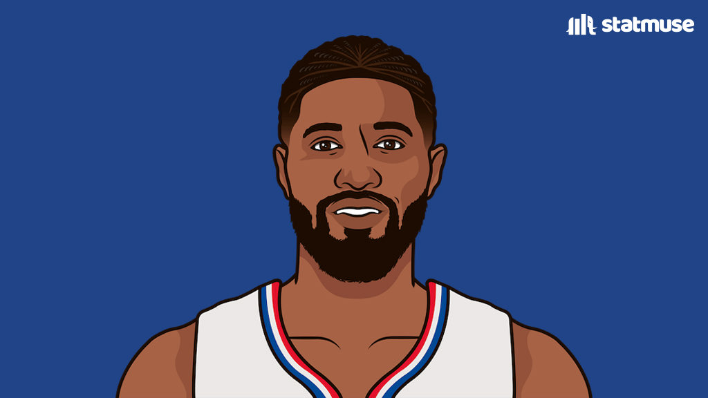 statmuse's tweet image. Clippers depth chart:

Wall / Jackson
Powell / Kennard
PG / Covington
Kawhi / Morris
Zubac / Batum