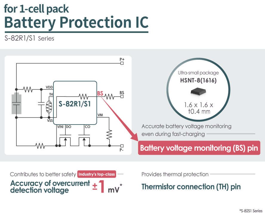 ablicinc's tweet photo. "S-82R1/S1 Series - Battery protection ICs for 1-cell pack" has been launched.
Accurate battery voltage monitoring even with fast charging!
Please take a look.
https://t.co/w2oUA8YwSI
#smartphone #tabletpc #smartwatche #semiconductor #ablic https://t.co/h8JtjfgcFk