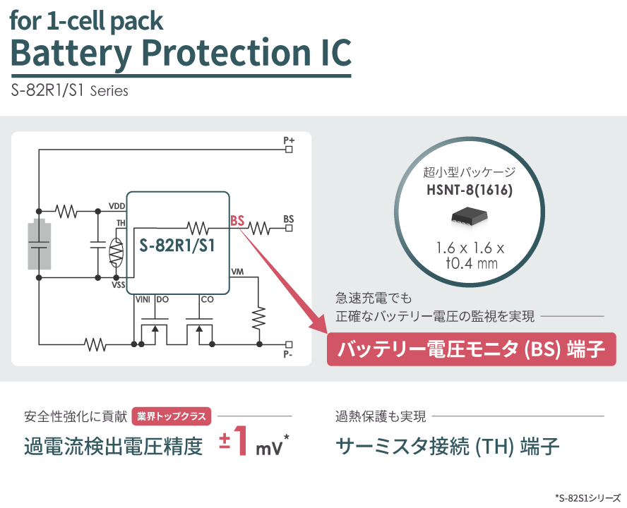 ablicinc's tweet photo. 【S-82R1/S1シリーズ ー1セル直列用バッテリー保護IC 】を発売しました。
急速充電でも正確なバッテリー電圧の監視を実現します。
ぜひご覧ください。
https://t.co/WKBj16Vjob
≫「リチウムイオン電池保護ICのご紹介」
https://t.co/9oTNNR17K8
#smartphone #tabletpc #smartwatche #semiconductor https://t.co/awvLk18tkK