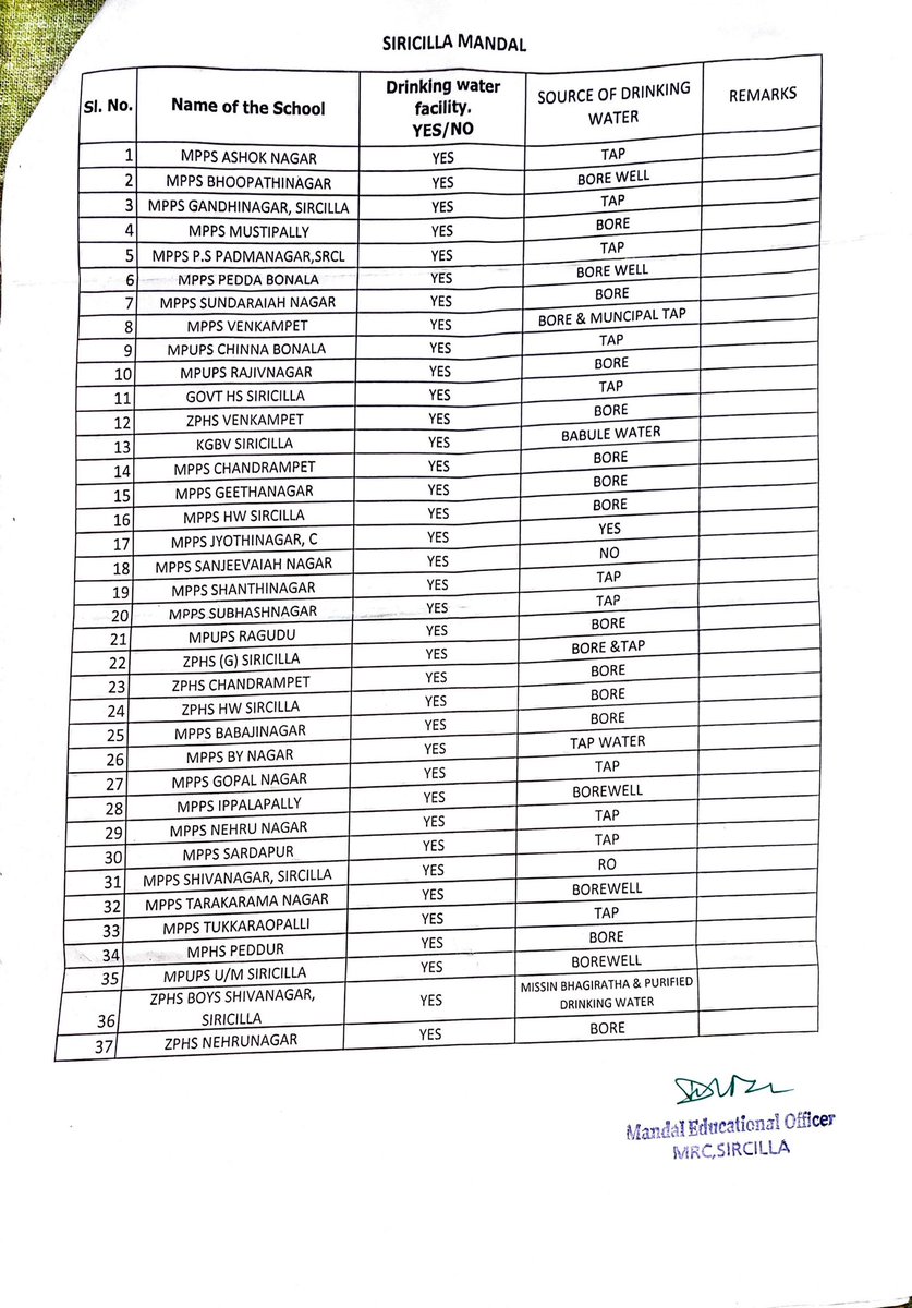 BJPRajannaSRCL's tweet image. Dear Mr. @KTRTRS any idea who is the #MLA of #SircillaConstituency ??

Out of 37 Govt schools, 19 still drink Bore water, 1 school doesn’t have drinking water at all. 

Shouldn’t all the Govt schools have the  Purified drinking water facility ??
#RTI 
@SabithaindraTRS