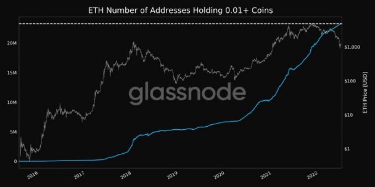 Crypto-Gucci.eth ᵍᵐ🦇🔊 tweet media